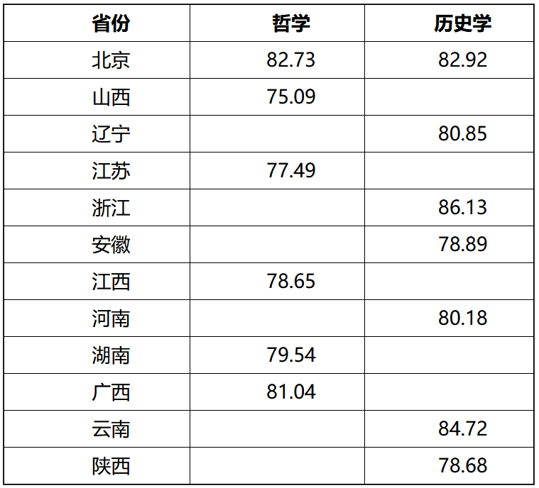 30省2022年强基录取结束！强基录取结果全面发布