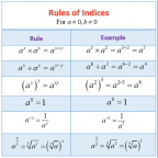 精英公校考试Selective Entry Exam数学考点汇总