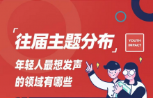 YIC青年影响力项目竞赛历年参赛主题统计