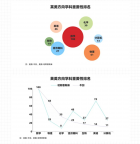 2022年全球顶尖理科国际赛事汇总