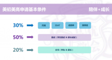 维立克面试具体流程是什么？维立克面试评分标准是什么？