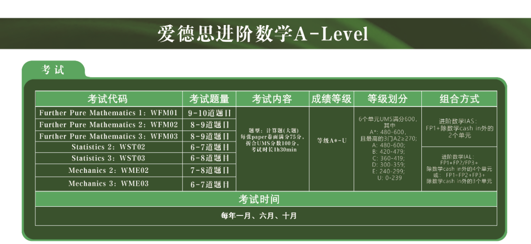 A-Level进阶数学都包含什么？怎么备考？